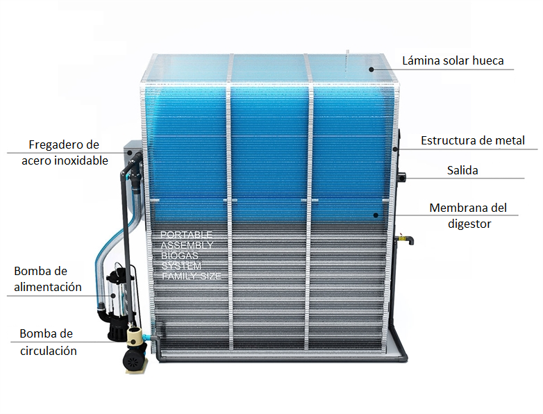 ciclogas